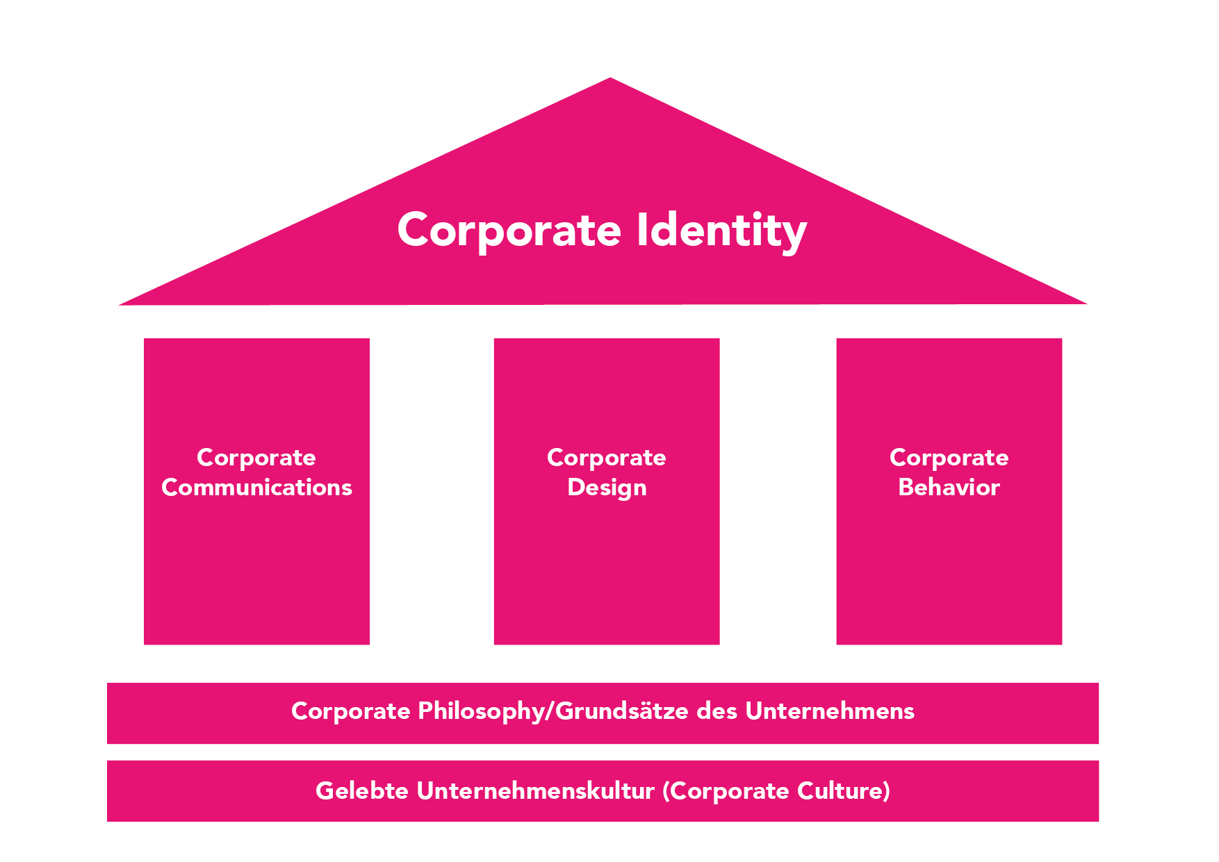 Corporate Identity Erfolgreich Durch Pers Nlichkeit   62beb8040c233corporate Identity Elemente 